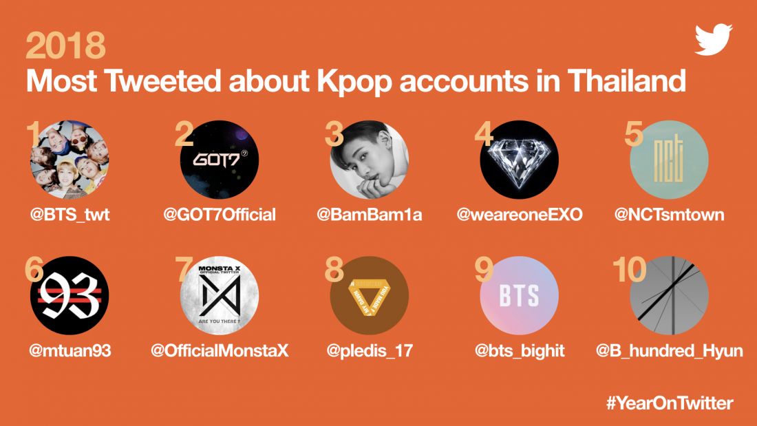 OnTwitter-TH-Most-Tweeted-about-KPOP-accounts-in-Thailand