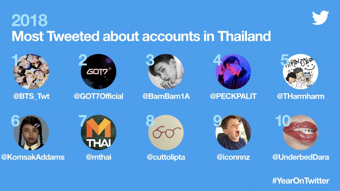 YearOnTwitter-TH-Most-Tweeted-about-accounts-in-Thailand