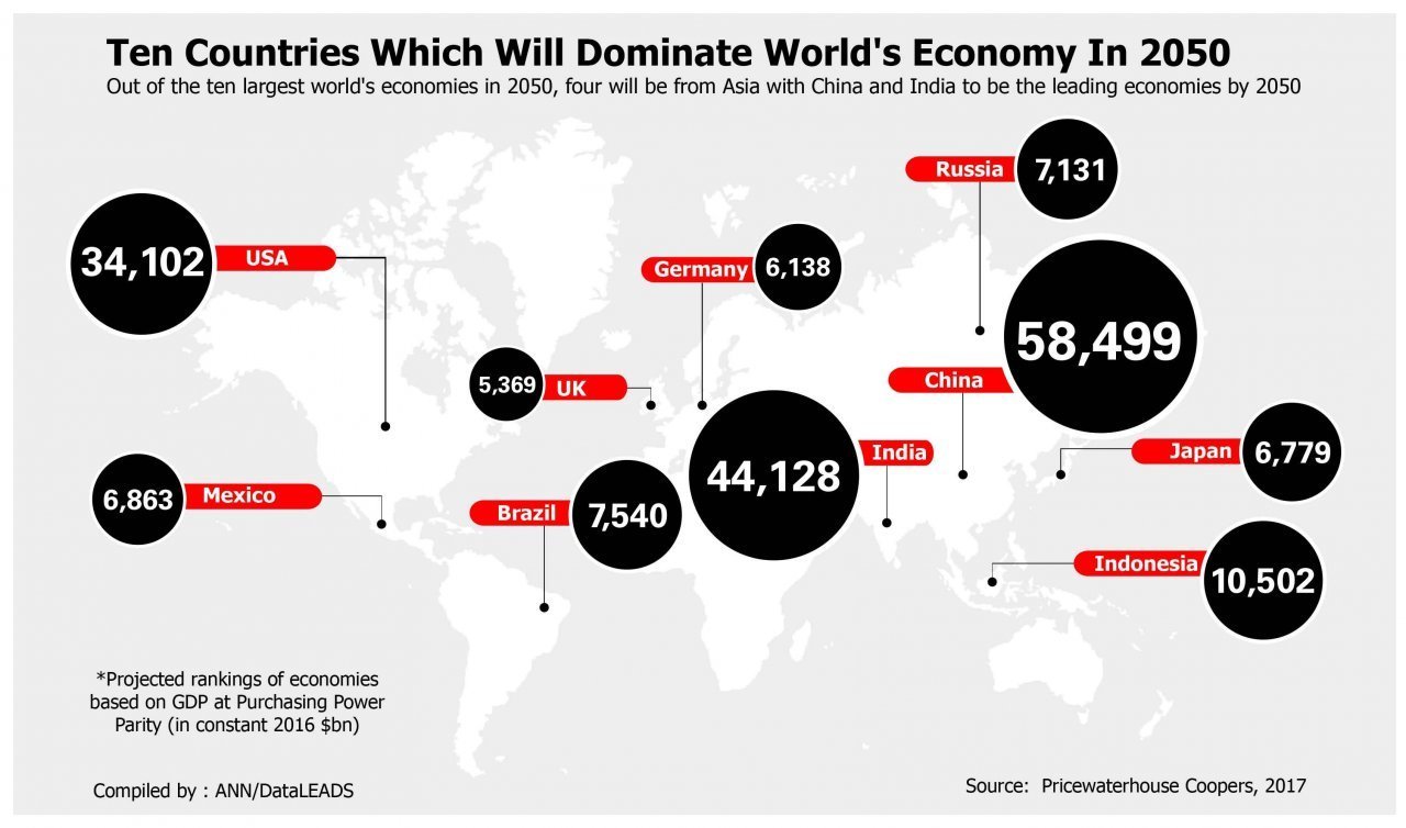 World economy is. World Countries economy. Economy in the World. Largest economy in the World. World 2050.