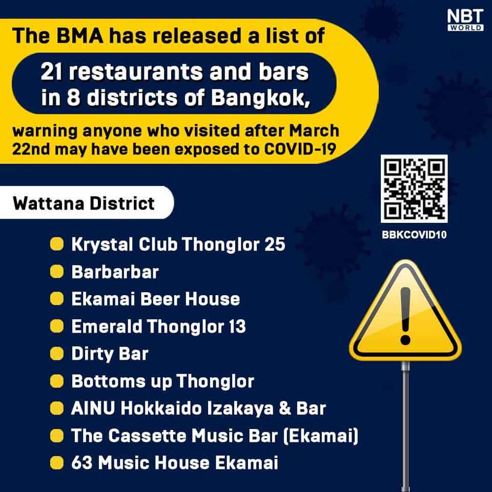 Bangkok releases list of restaurants and bars at risk of new cluster Covid-19 spread