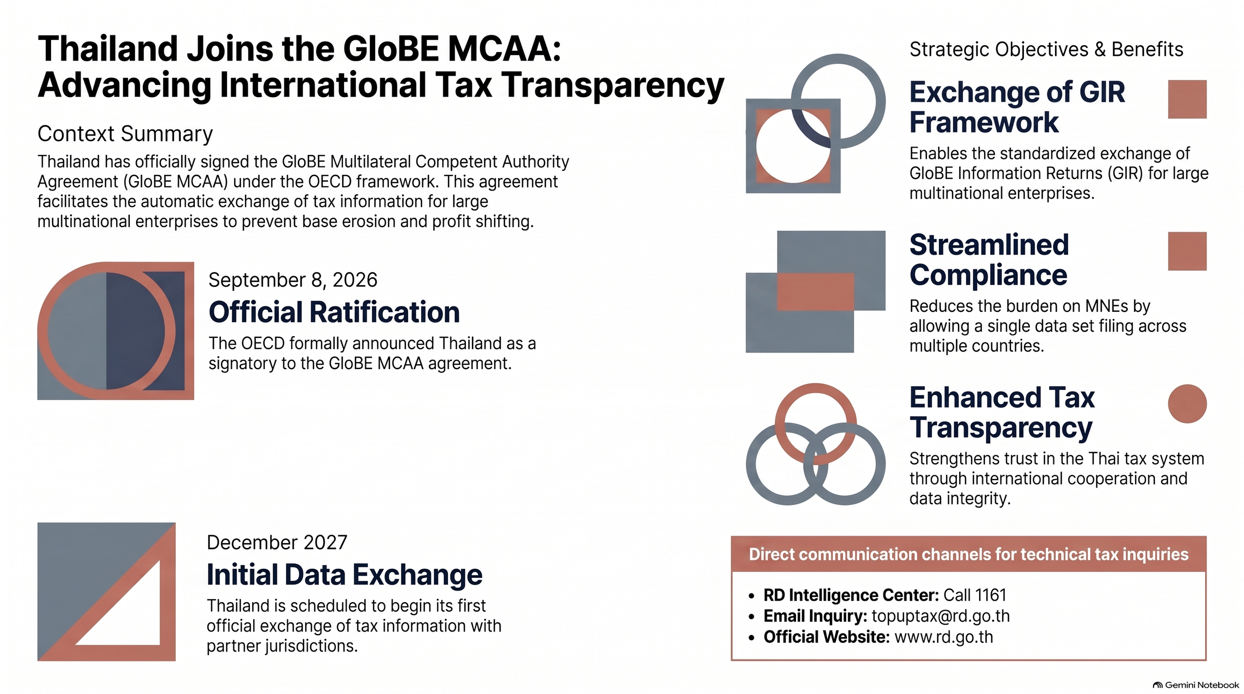 Read more about the article Thailand GloBE MCAA 2026: New Tax Transparency Rules for Foreign Investors