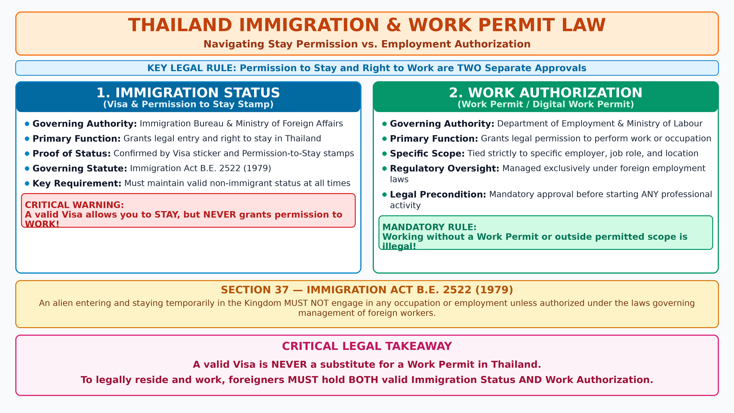 Thailand Immigration Law: Visa, Stay, Reporting and Re-Entry Rules